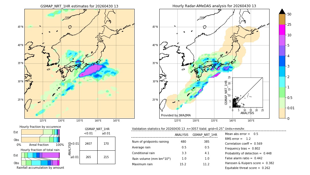 GSMaP NRT validation image. 2026/04/30 13