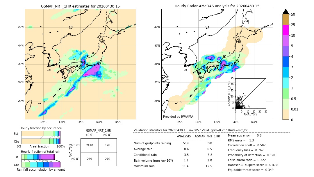 GSMaP NRT validation image. 2026/04/30 15