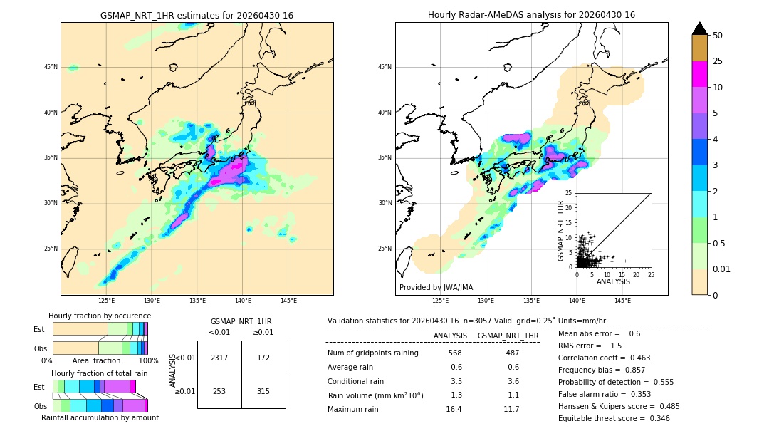 GSMaP NRT validation image. 2026/04/30 16