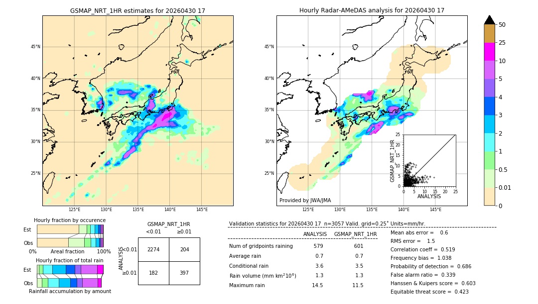 GSMaP NRT validation image. 2026/04/30 17