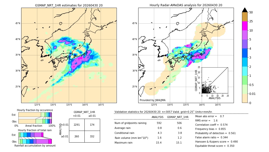 GSMaP NRT validation image. 2026/04/30 20