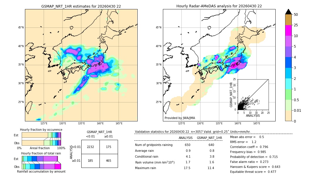 GSMaP NRT validation image. 2026/04/30 22