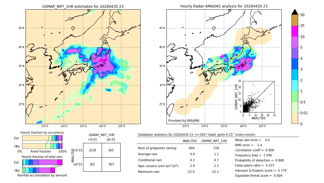 GSMaP NRT validation image. 2026/04/30 23