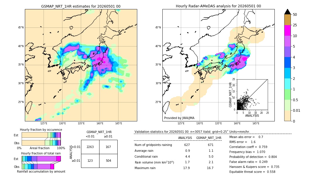 GSMaP NRT validation image. 2026/05/01 00