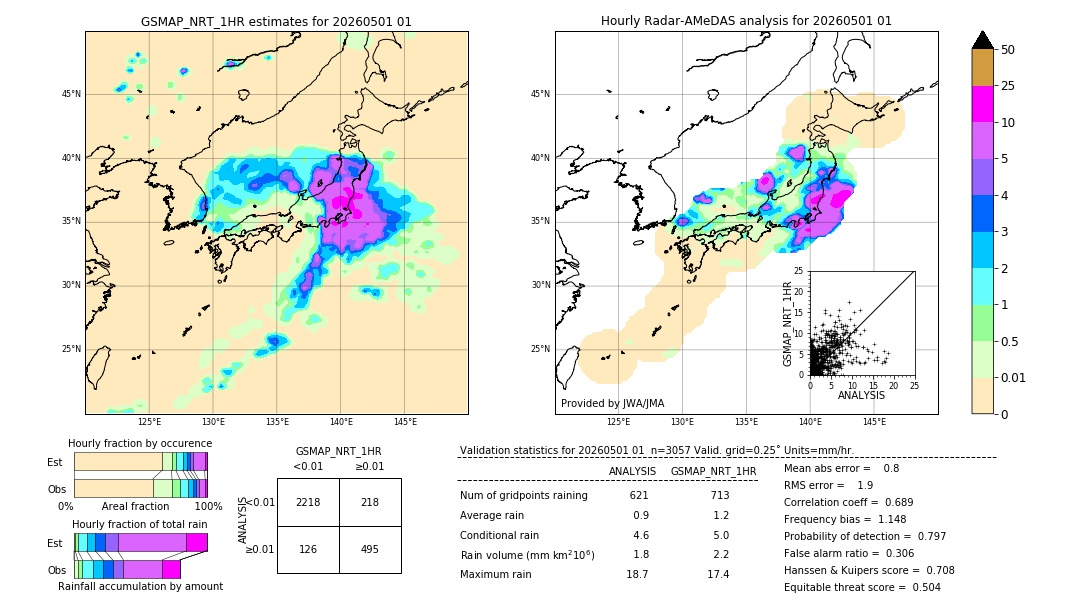 GSMaP NRT validation image. 2026/05/01 01