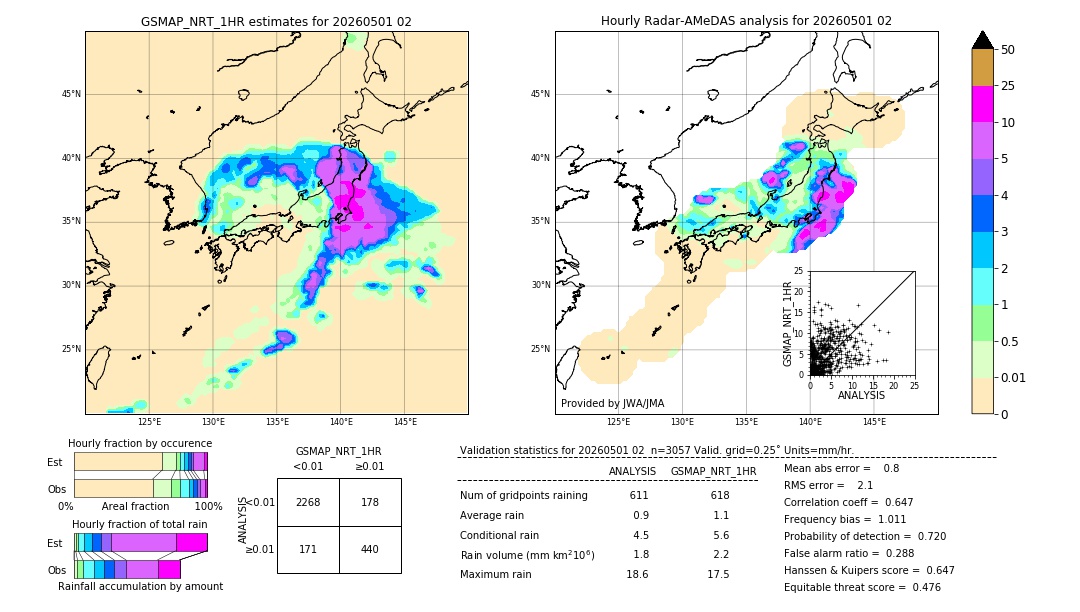 GSMaP NRT validation image. 2026/05/01 02
