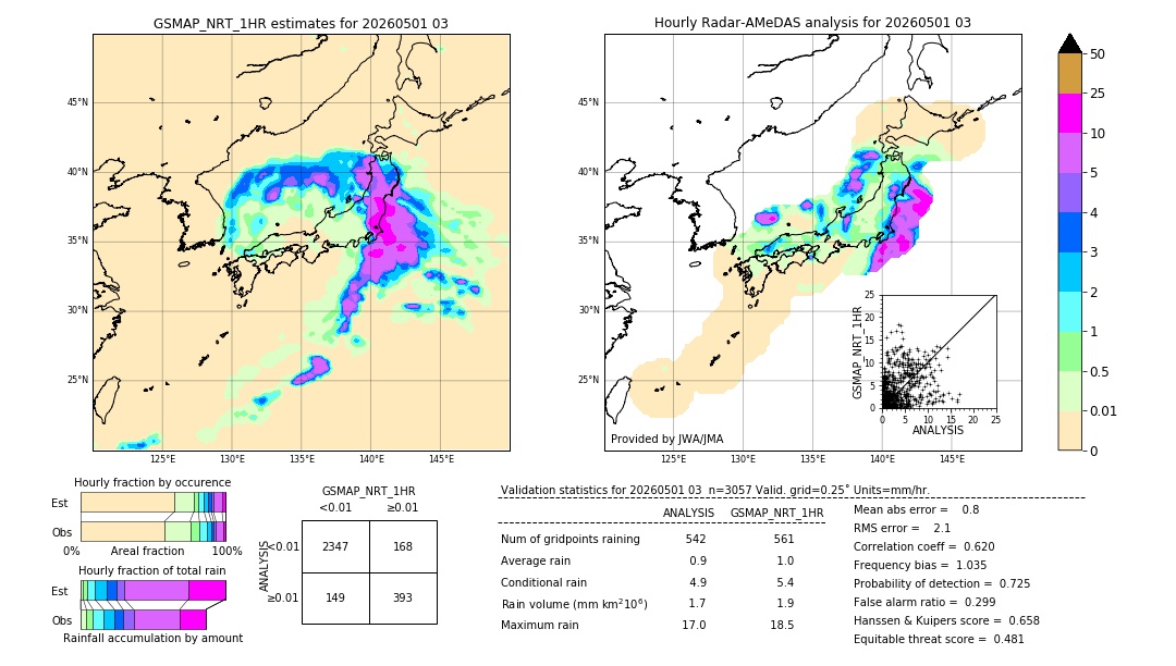 GSMaP NRT validation image. 2026/05/01 03