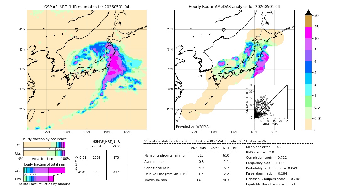 GSMaP NRT validation image. 2026/05/01 04