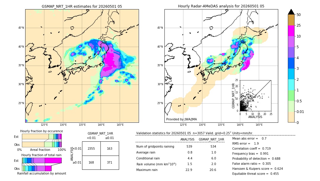 GSMaP NRT validation image. 2026/05/01 05