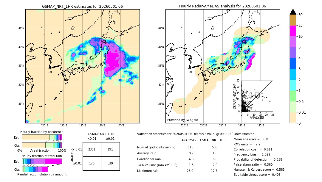 GSMaP NRT validation image. 2026/05/01 06