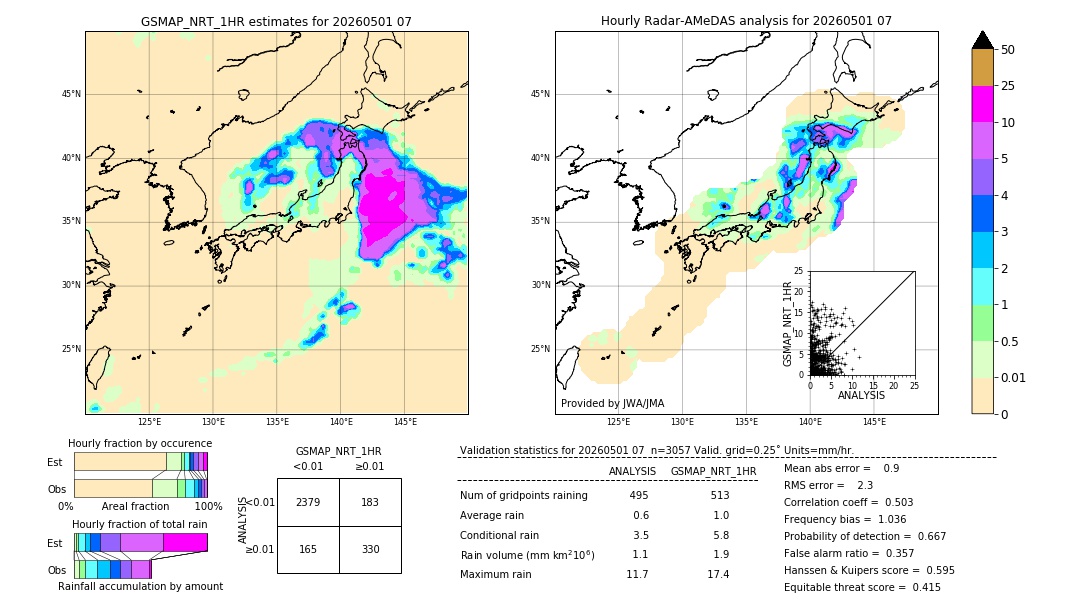 GSMaP NRT validation image. 2026/05/01 07