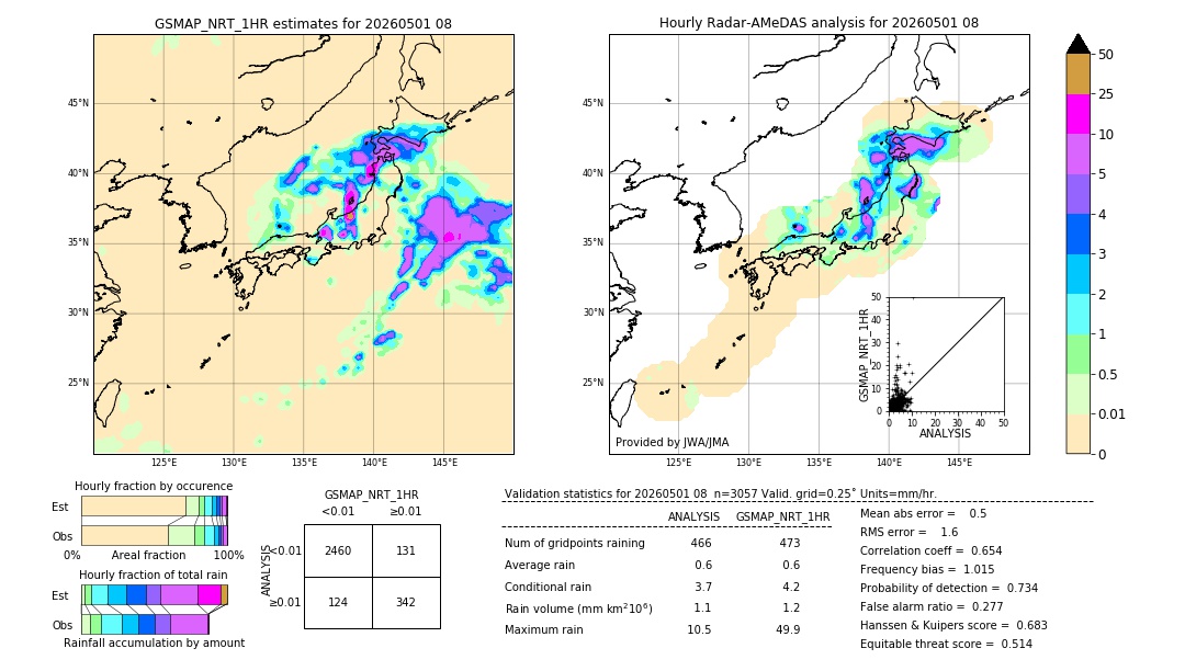 GSMaP NRT validation image. 2026/05/01 08