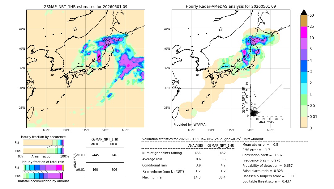 GSMaP NRT validation image. 2026/05/01 09