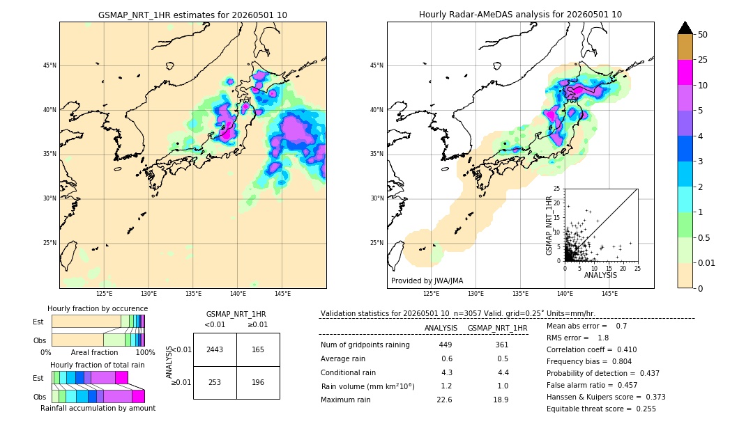 GSMaP NRT validation image. 2026/05/01 10