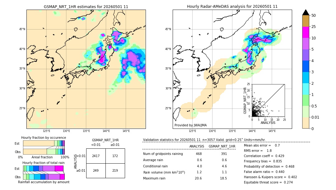 GSMaP NRT validation image. 2026/05/01 11