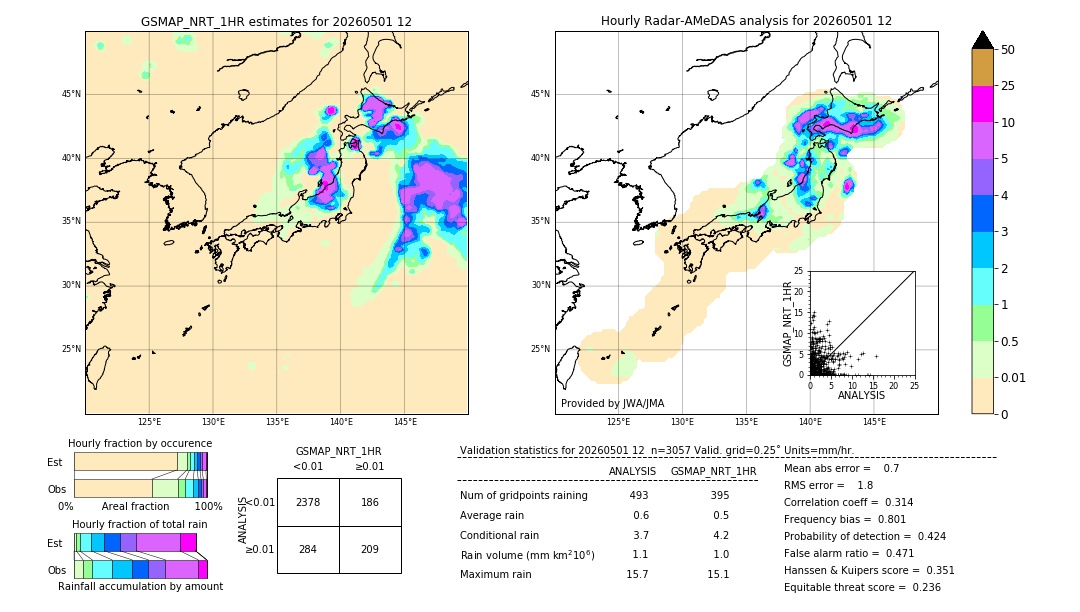 GSMaP NRT validation image. 2026/05/01 12