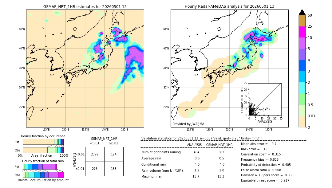 GSMaP NRT validation image. 2026/05/01 13