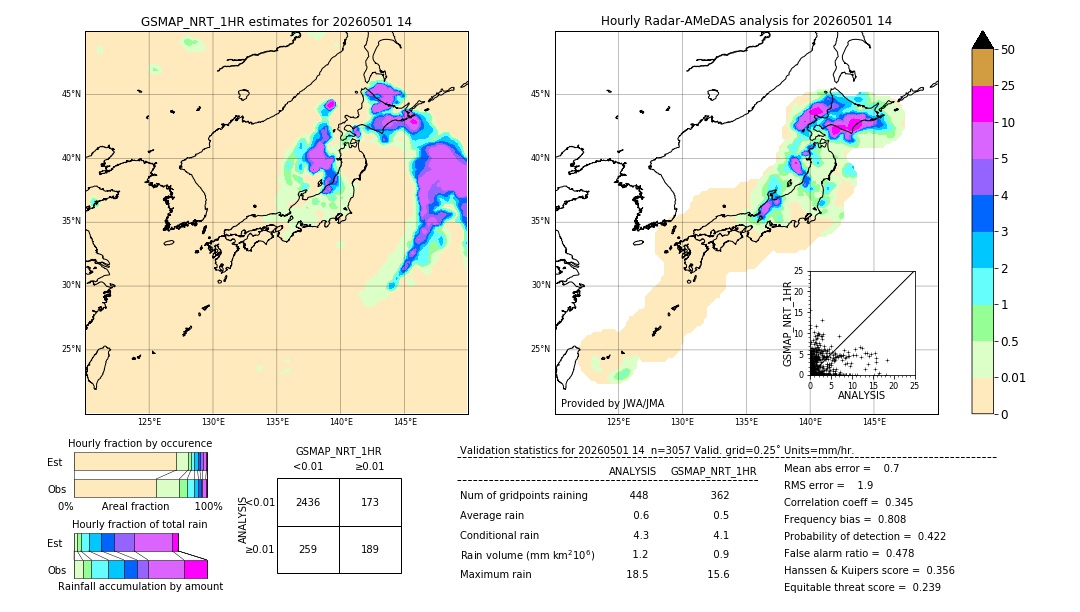 GSMaP NRT validation image. 2026/05/01 14