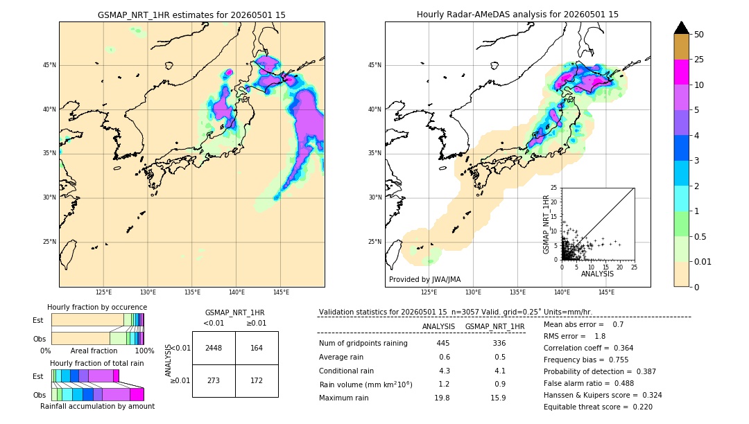 GSMaP NRT validation image. 2026/05/01 15