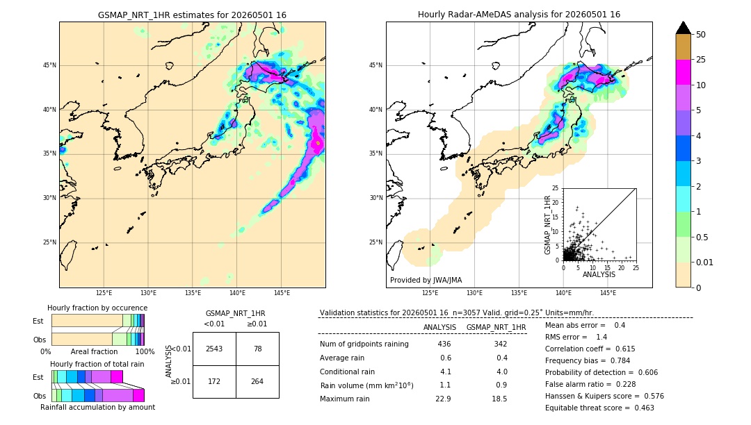 GSMaP NRT validation image. 2026/05/01 16
