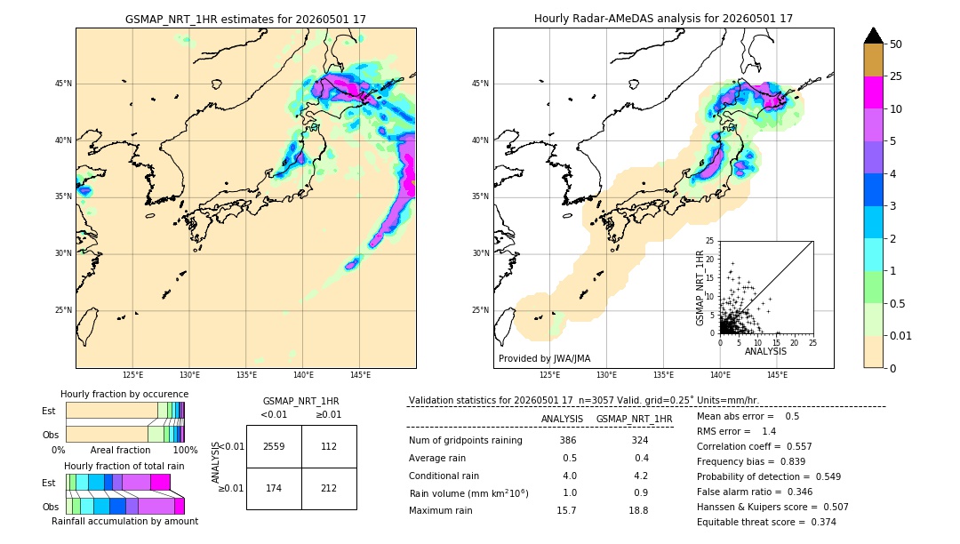 GSMaP NRT validation image. 2026/05/01 17