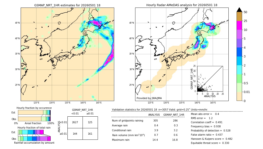 GSMaP NRT validation image. 2026/05/01 18
