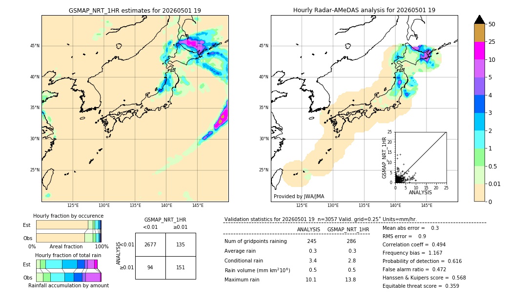 GSMaP NRT validation image. 2026/05/01 19