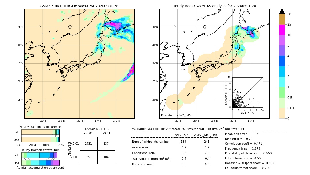GSMaP NRT validation image. 2026/05/01 20