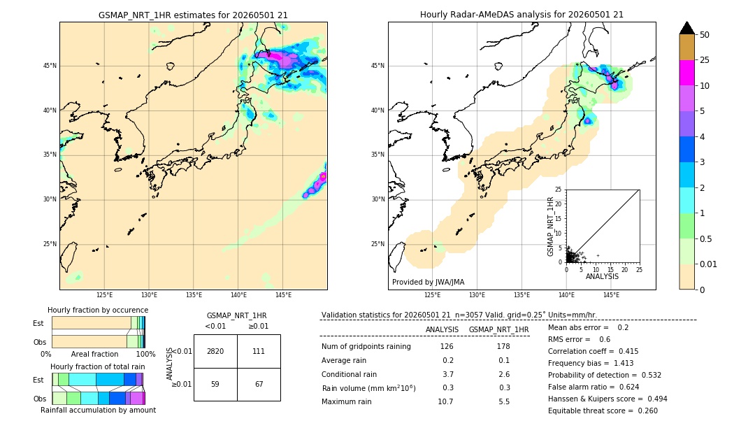 GSMaP NRT validation image. 2026/05/01 21