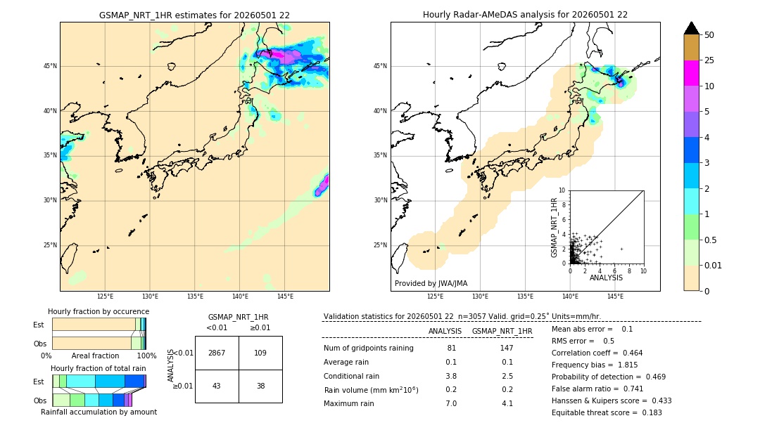 GSMaP NRT validation image. 2026/05/01 22