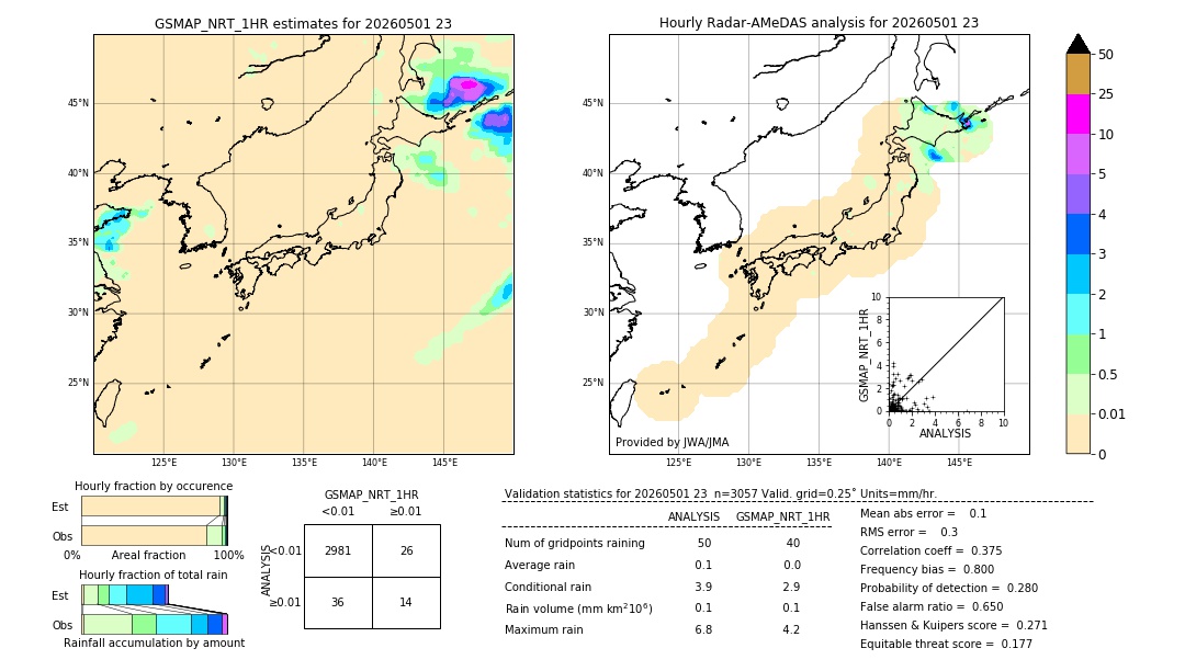 GSMaP NRT validation image. 2026/05/01 23