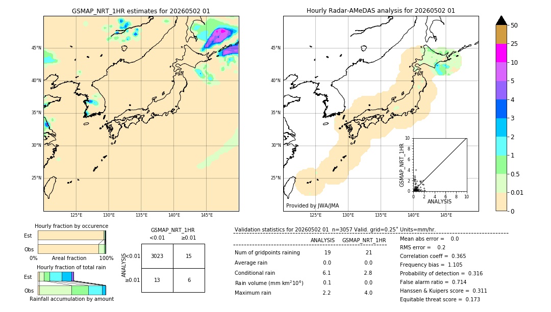 GSMaP NRT validation image. 2026/05/02 01