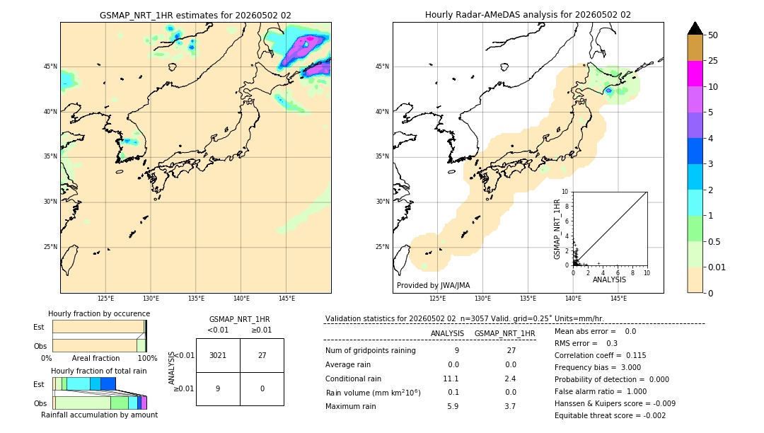 GSMaP NRT validation image. 2026/05/02 02