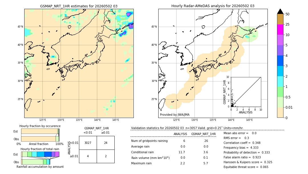 GSMaP NRT validation image. 2026/05/02 03