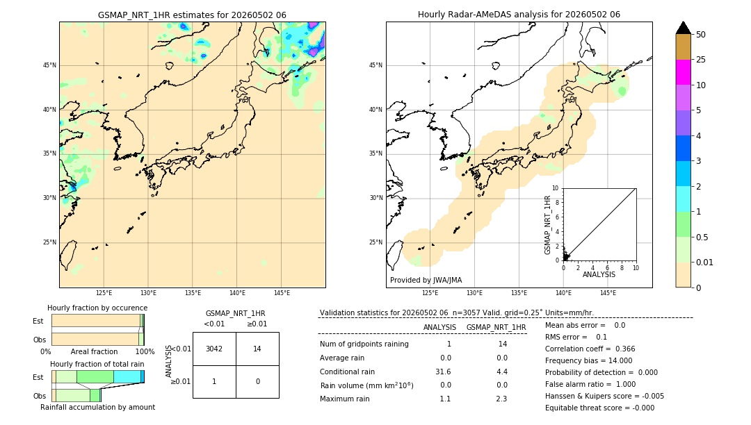 GSMaP NRT validation image. 2026/05/02 06