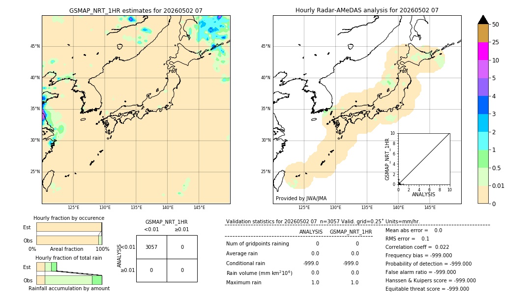 GSMaP NRT validation image. 2026/05/02 07