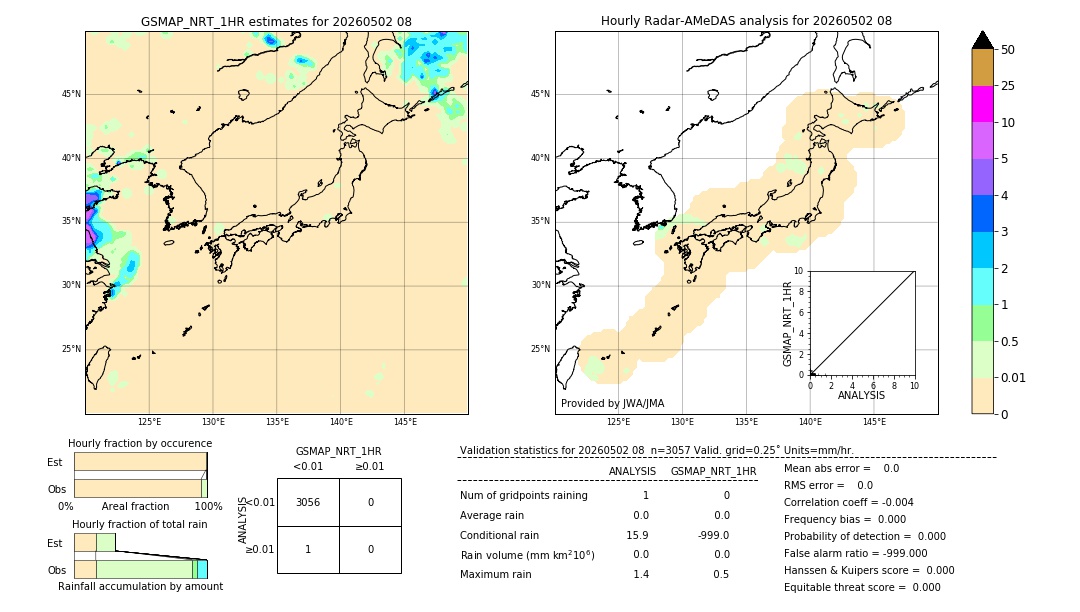 GSMaP NRT validation image. 2026/05/02 08