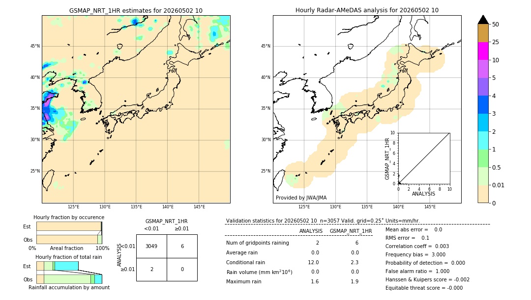 GSMaP NRT validation image. 2026/05/02 10