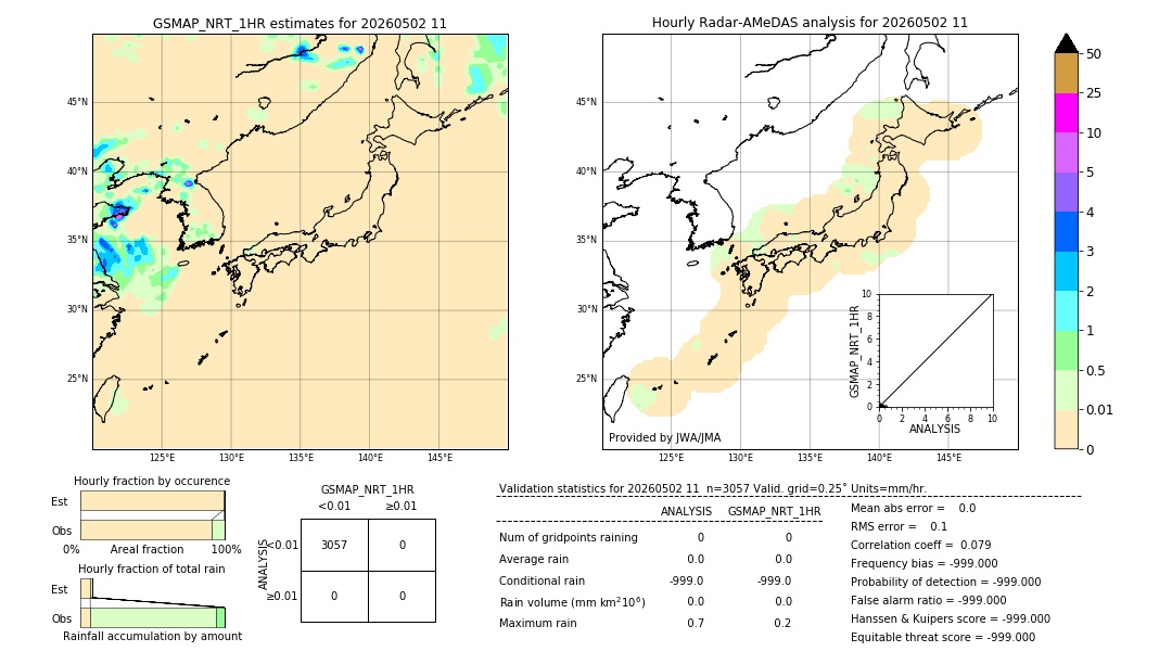 GSMaP NRT validation image. 2026/05/02 11