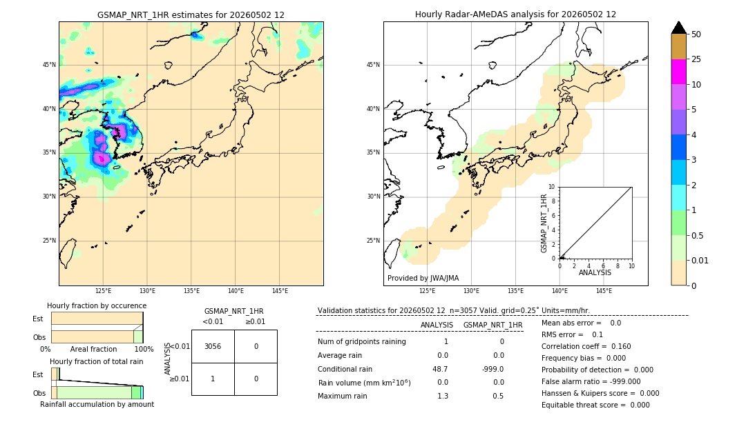 GSMaP NRT validation image. 2026/05/02 12