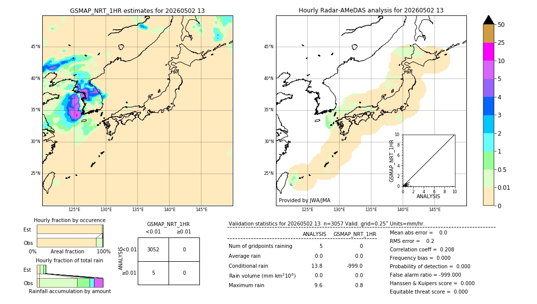 GSMaP NRT validation image. 2026/05/02 13