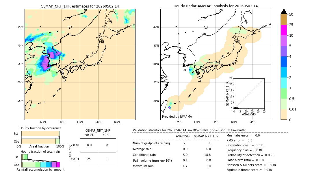 GSMaP NRT validation image. 2026/05/02 14