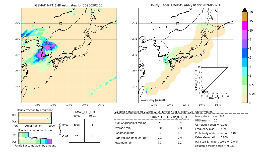 GSMaP NRT validation image. 2026/05/02 15
