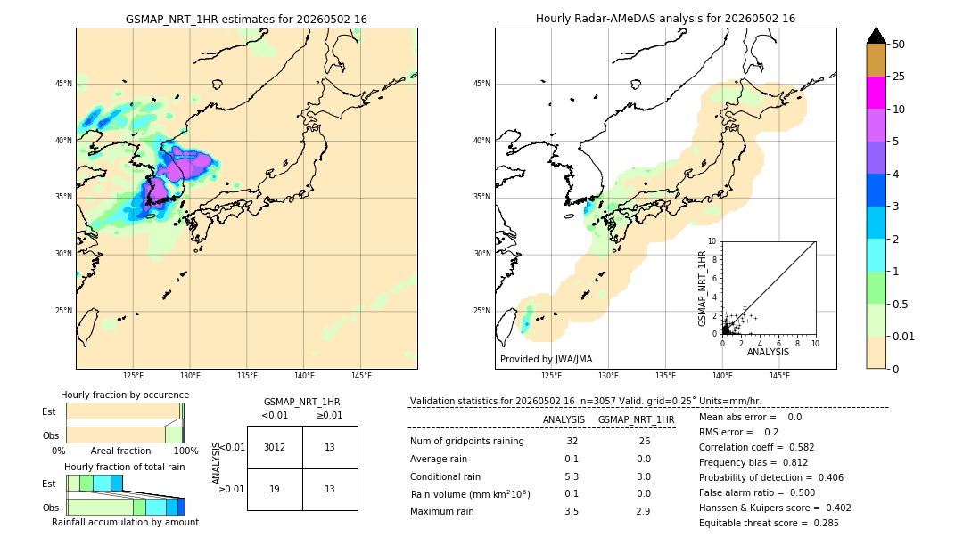 GSMaP NRT validation image. 2026/05/02 16
