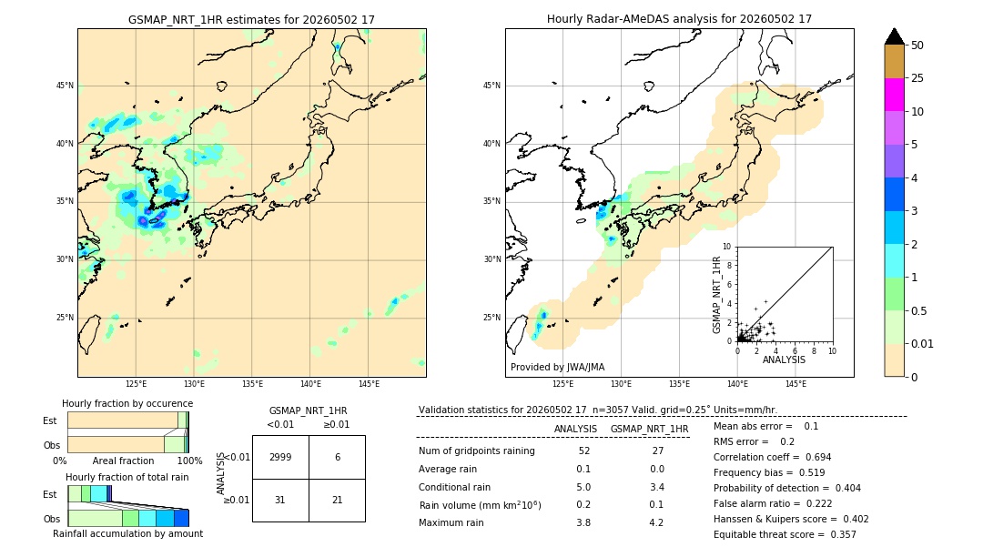 GSMaP NRT validation image. 2026/05/02 17