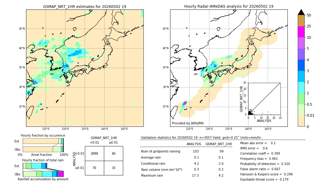 GSMaP NRT validation image. 2026/05/02 19