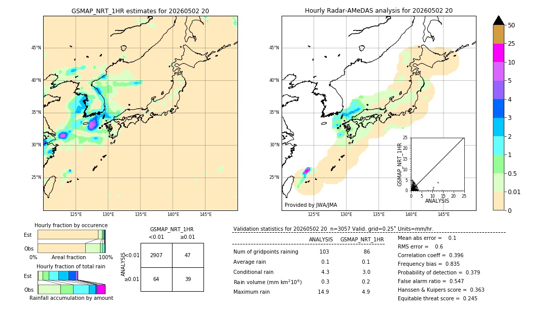 GSMaP NRT validation image. 2026/05/02 20