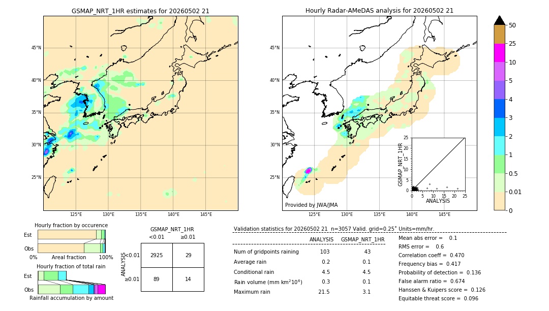 GSMaP NRT validation image. 2026/05/02 21