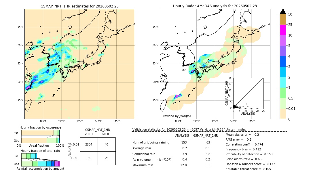 GSMaP NRT validation image. 2026/05/02 23