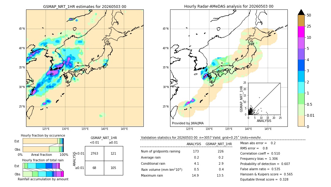 GSMaP NRT validation image. 2026/05/03 00